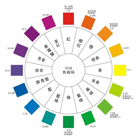 顏色搭配|設計配色完整攻略 